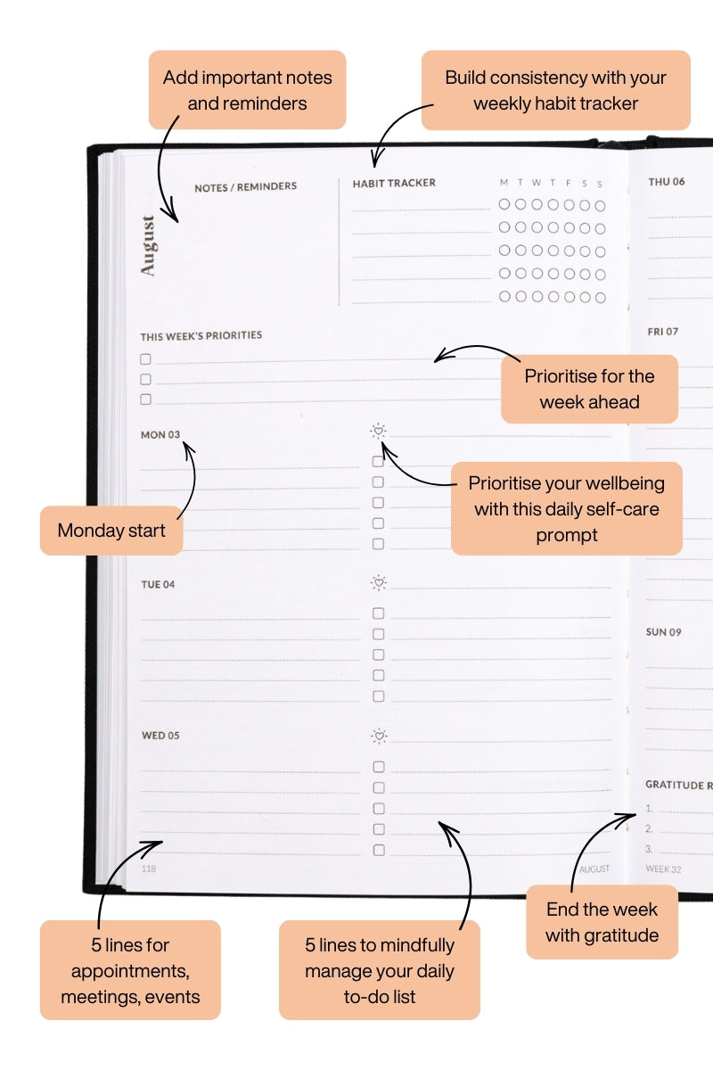 Curation 2026 Mini Planner Weekly Spread Annotated